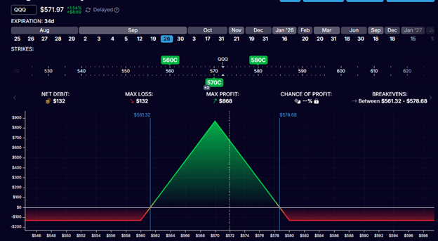 Enabling risk-free trades using put-call parity
