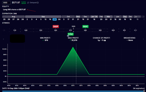 Enabling risk-free trades using put-call parity