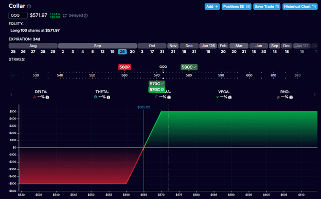 Enabling risk-free trades using put-call parity