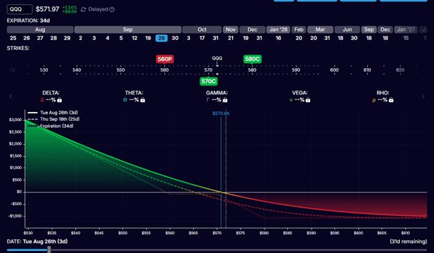 Enabling risk-free trades using put-call parity