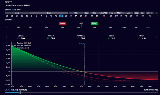 Enabling risk-free trades using put-call parity