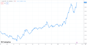 Finding stocks with good relative strength