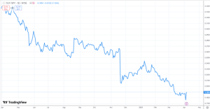 Finding stocks with good relative strength