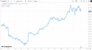 Finding stocks with good relative strength
