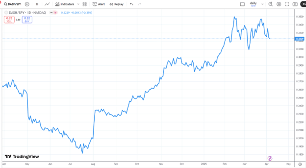 Finding stocks with good relative strength