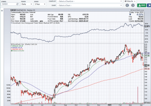Finding stocks with good relative strength