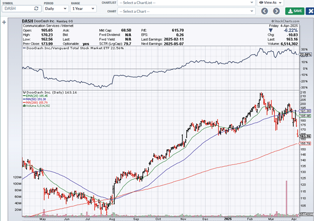 Finding stocks with good relative strength