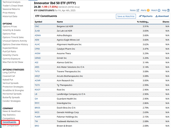 Finding stocks with good relative strength