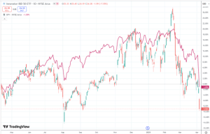 Finding stocks with good relative strength