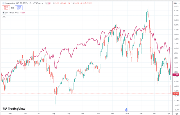 Finding stocks with good relative strength