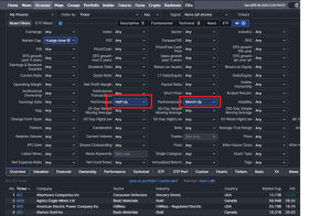Finding stocks with good relative strength