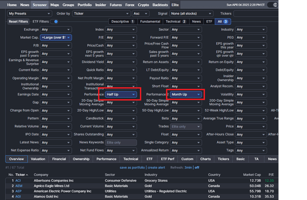 Finding stocks with good relative strength