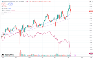 Finding stocks with good relative strength