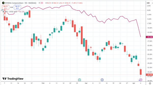 Finding stocks with good relative strength