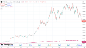 Finding stocks with good relative strength
