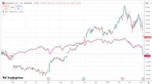 Finding stocks with good relative strength