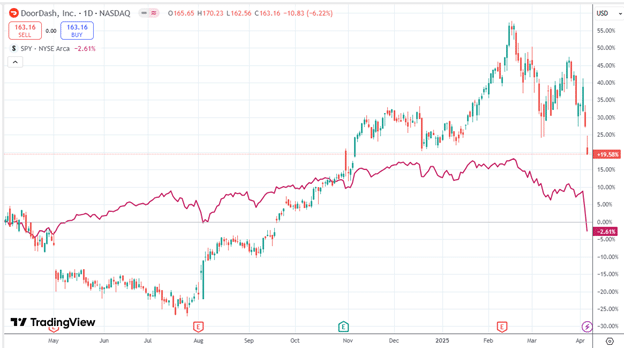 Finding stocks with good relative strength