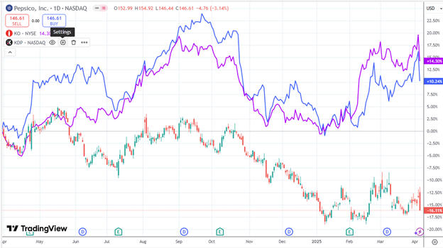 Finding stocks with good relative strength