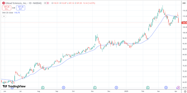 Finding stocks with good relative strength