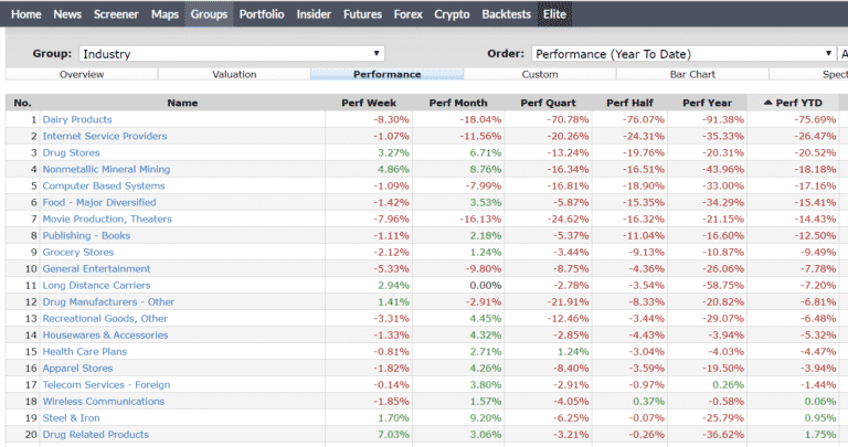 How To Use Finviz To Screen For Stocks