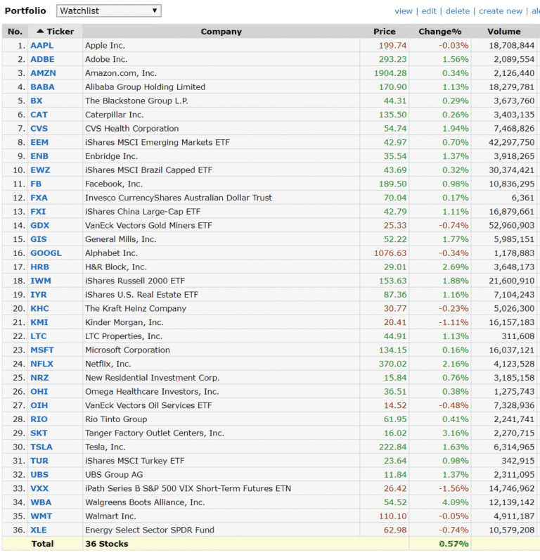 How To Use Finviz to Screen For Stocks