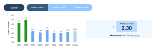 Forecaster review