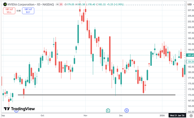 Frequently asked questions about risk reversals