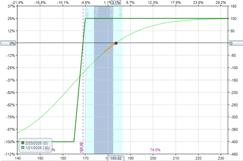 Frequently asked questions about risk reversals