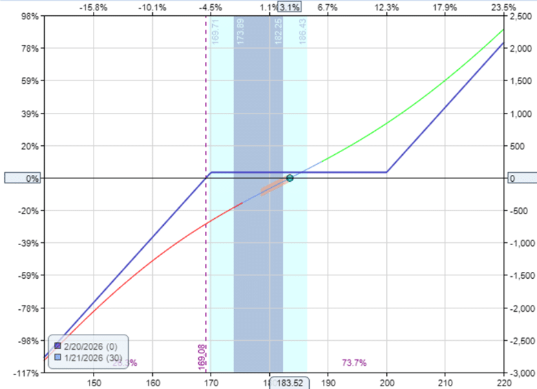 Frequently asked questions about risk reversals