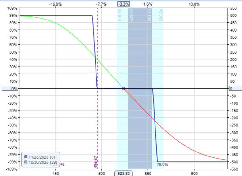 Frequently asked questions about risk reversals