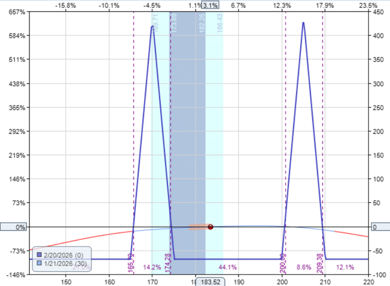 Frequently asked questions about risk reversals