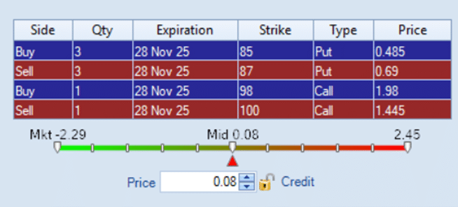 Frequently asked questions about risk reversals