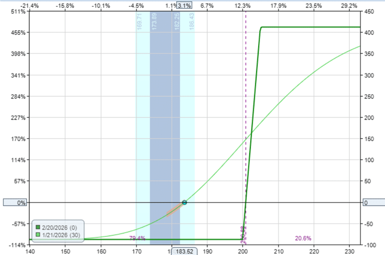 Frequently asked questions about risk reversals