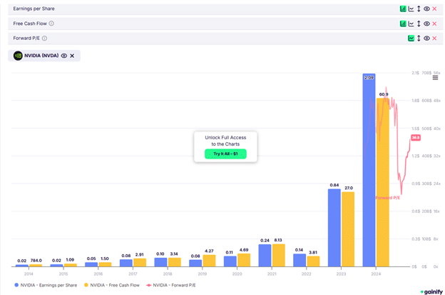 Gainify.io AI stock research for investors