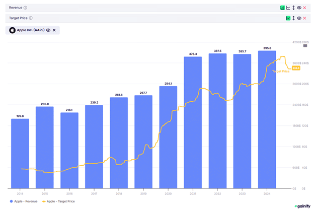 Gainify.io AI stock research for investors