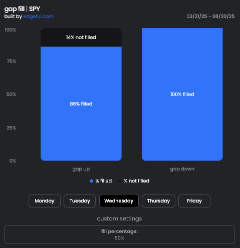 How the Edgeful platform gives traders an edge