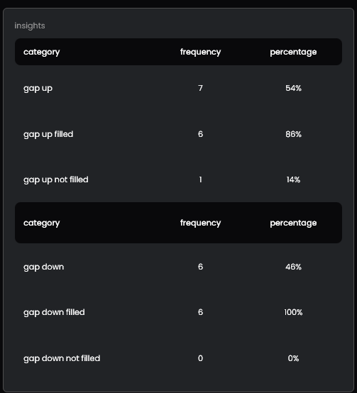 How the Edgeful platform gives traders an edge