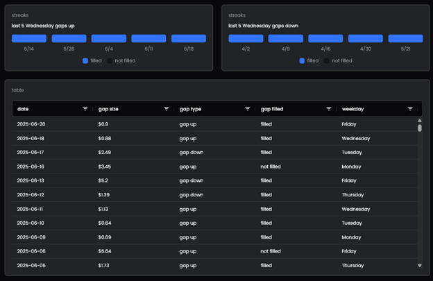 How the Edgeful platform gives traders an edge