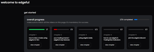 How the Edgeful platform gives traders an edge