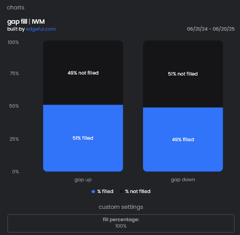 How the Edgeful platform gives traders an edge