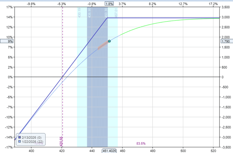 How to avoid assignment on covered calls