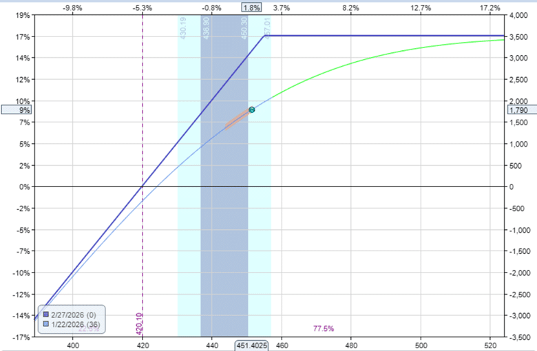 How to avoid assignment on covered calls