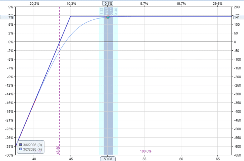 How to avoid assignment on covered calls
