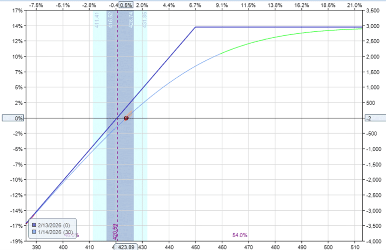 How to avoid assignment on covered calls