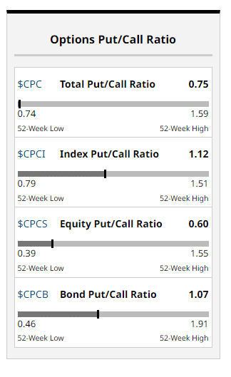 How to determine put call ratios