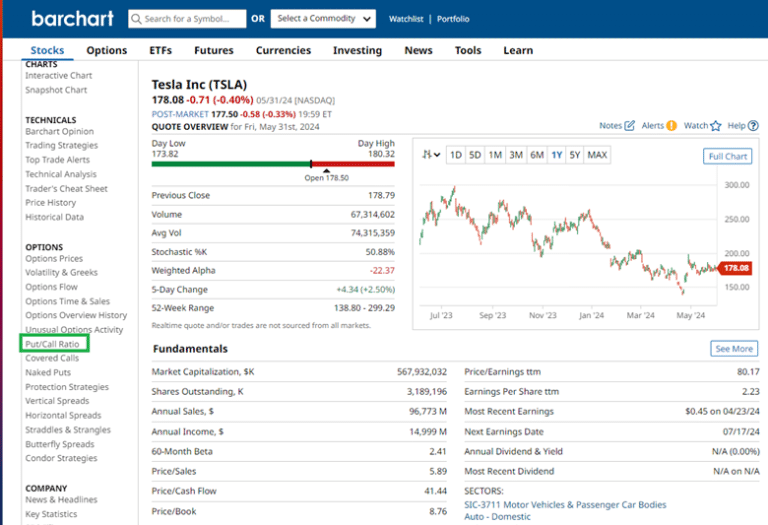How to Determine Put Call Ratios