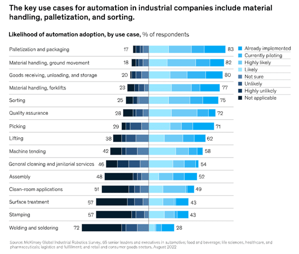 Humanoid robots investment opportunities