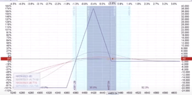 Hybrid options structures
