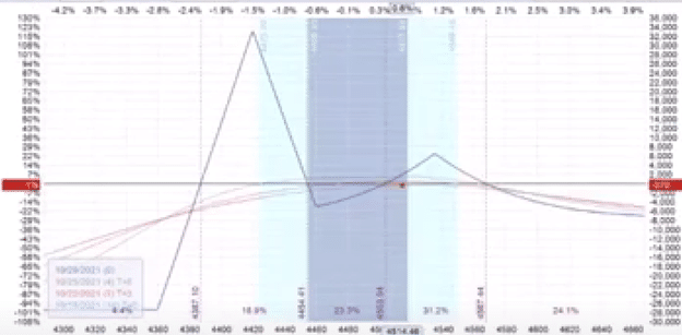 Hybrid options structures