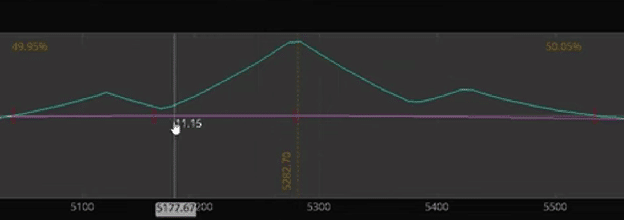 Hybrid options structures
